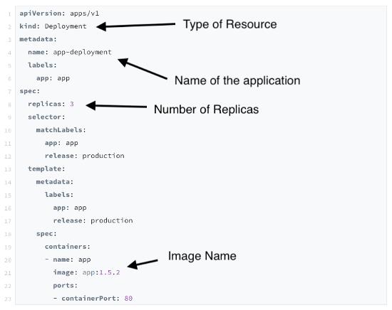 怎么理解Kubernetes容器编排的构建块