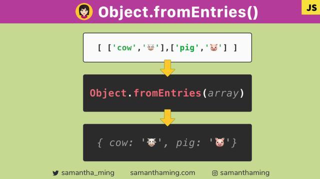 什么是Object.fromEntries()