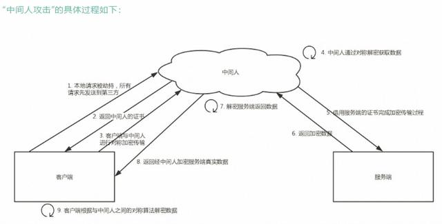 怎么理解HTTPS