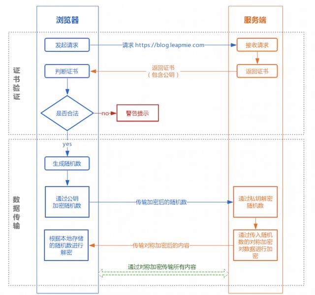 怎么理解HTTPS