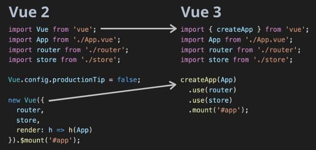 Vue 3升级方法是什么