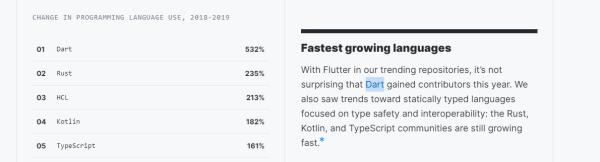 JavaScript vs Dart两者之间的比较是怎样的