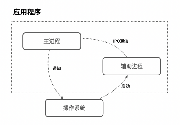 浏览器的工作原理是什么