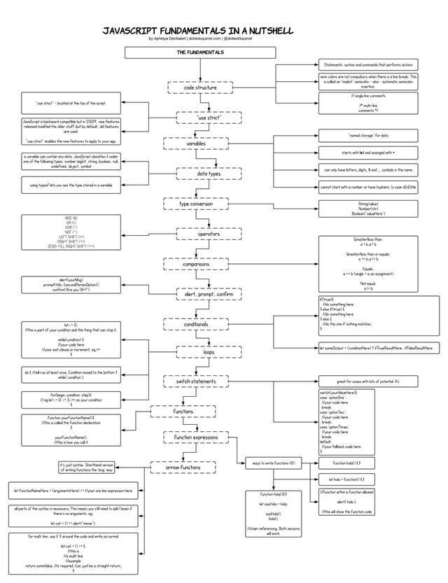 如何理解那14個基本JavaScript概念