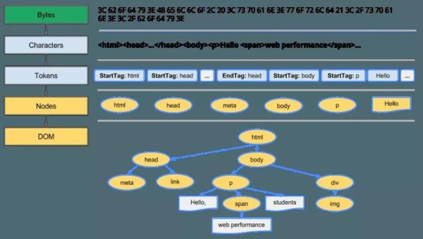 web浏览器的工作原理是什么