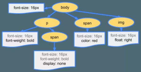 web浏览器的工作原理是什么