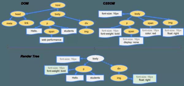 web浏览器的工作原理是什么