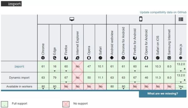 JavaScript模块化方案和工具都有哪些