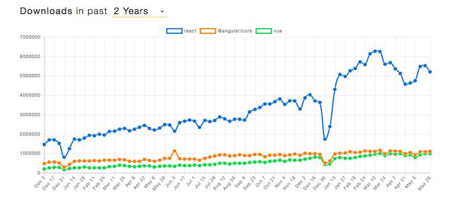 2020年您应该知道的7种前端JavaScript趋势和工具是怎样的