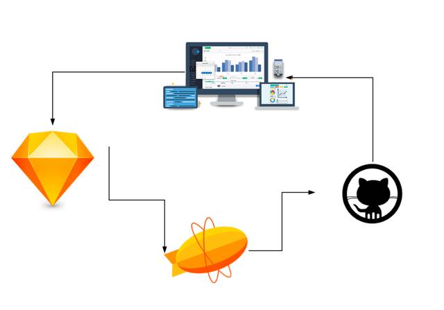 2020年您应该知道的7种前端JavaScript趋势和工具是怎样的