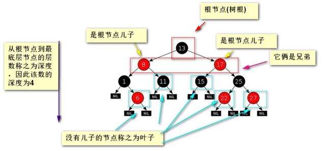 分析Java数据结构与算法