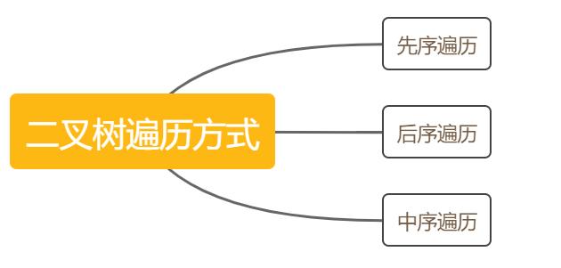 分析Java数据结构与算法