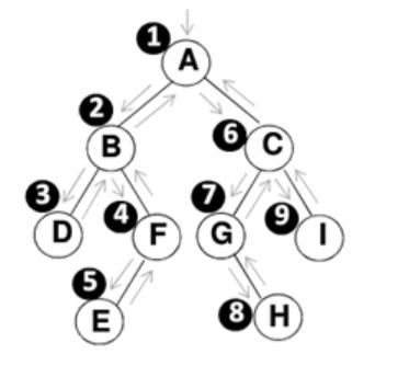 分析Java数据结构与算法