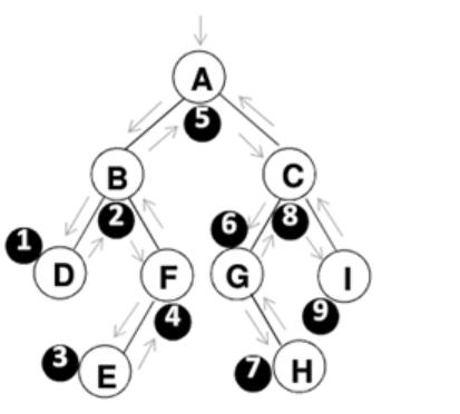 分析Java数据结构与算法