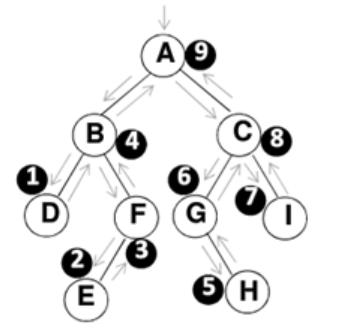 分析Java数据结构与算法