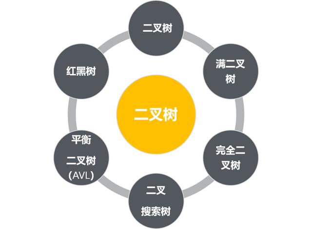 分析Java数据结构与算法