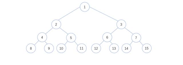 分析Java数据结构与算法