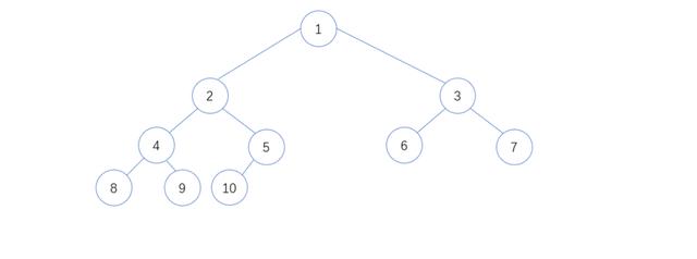 分析Java数据结构与算法