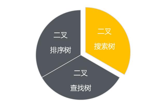 分析Java数据结构与算法