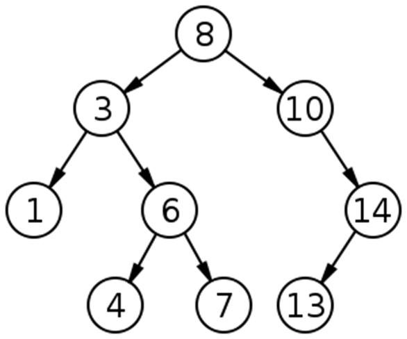 分析Java数据结构与算法