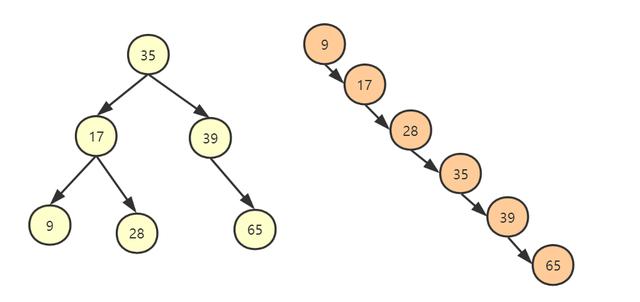 分析Java数据结构与算法