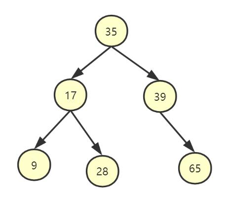 分析Java数据结构与算法
