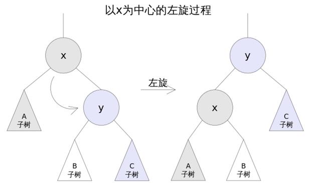 分析Java数据结构与算法