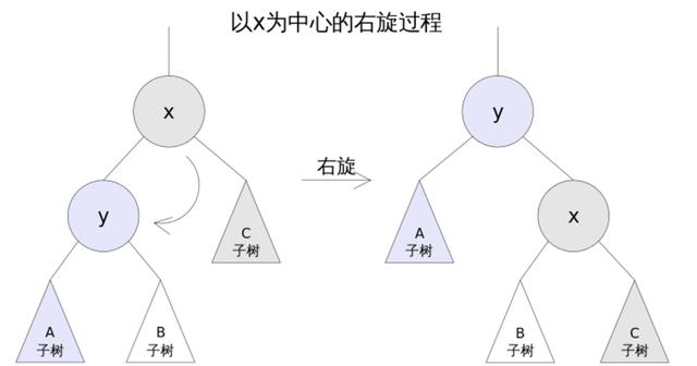 分析Java数据结构与算法