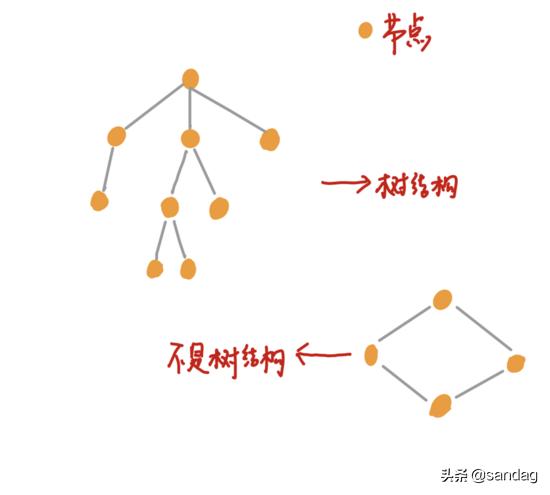 HTML和CSS及JS是如何變成頁(yè)面的