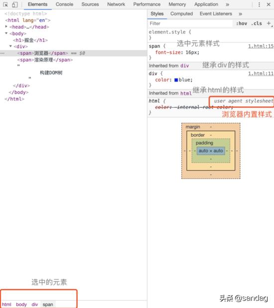 HTML和CSS及JS是如何变成页面的