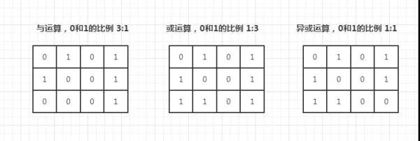 HashMap底层原理是什么