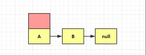 HashMap底层原理是什么