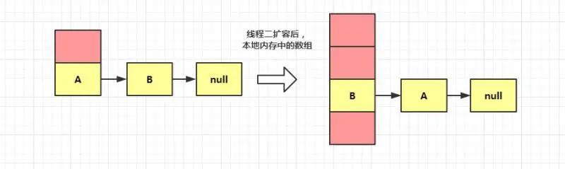 HashMap底层原理是什么