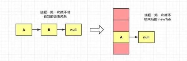 HashMap底层原理是什么