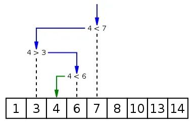 Python中不使用If-Elif 语句怎么判断某个数字所属的等级