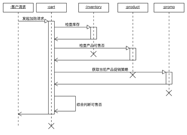 NIO、BIO、AIO与PHP实现的示例分析