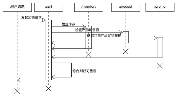 NIO、BIO、AIO與PHP實現(xiàn)的示例分析