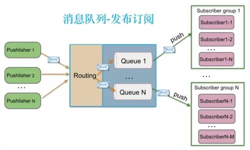 分析web开发的服务和负载均衡