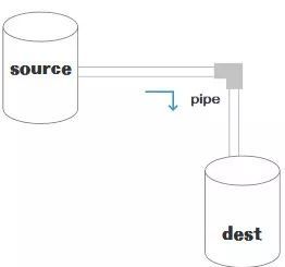 Node.js中stream模块如何使用