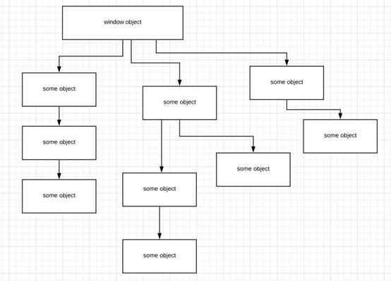 JavaScript函数整理成类的原因有哪些