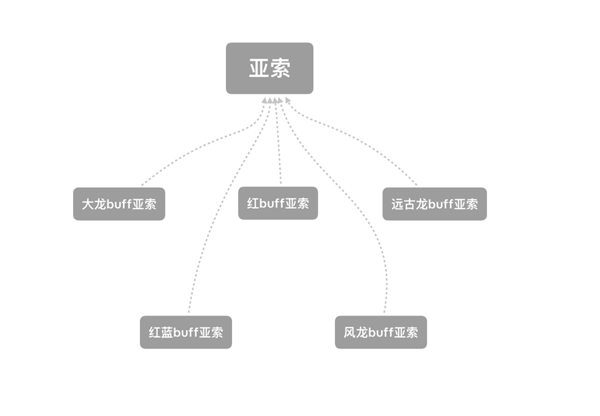 怎么理解并掌握JS裝飾器