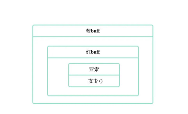 怎么理解并掌握JS裝飾器