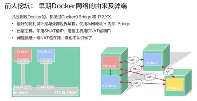 分析Kubernetes网络模型