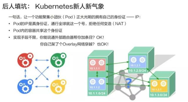 分析Kubernetes網(wǎng)絡(luò)模型