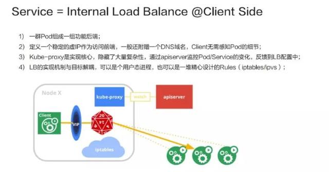 分析Kubernetes网络模型