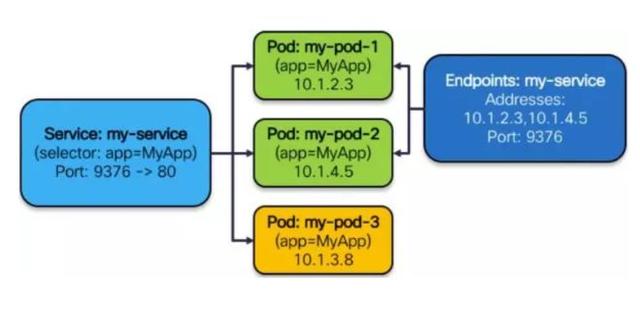 分析Kubernetes網(wǎng)絡(luò)模型