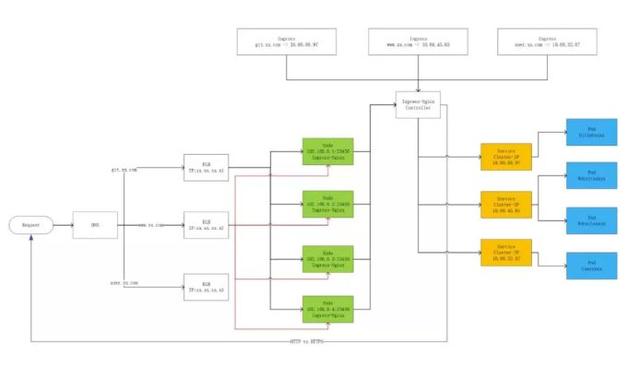 分析Kubernetes网络模型