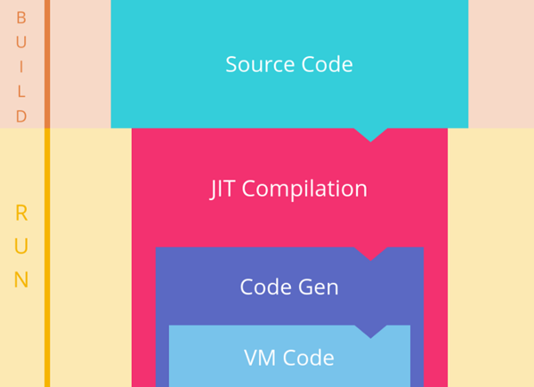 怎么用JS实现代码编译器