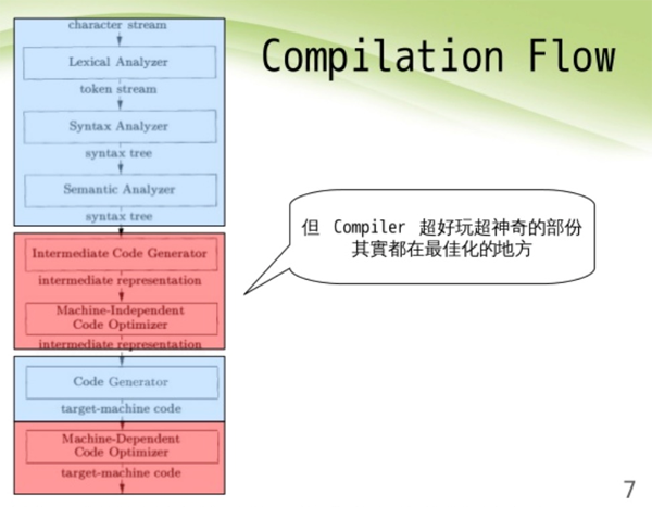 怎么用JS实现代码编译器