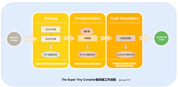 怎么用JS实现代码编译器